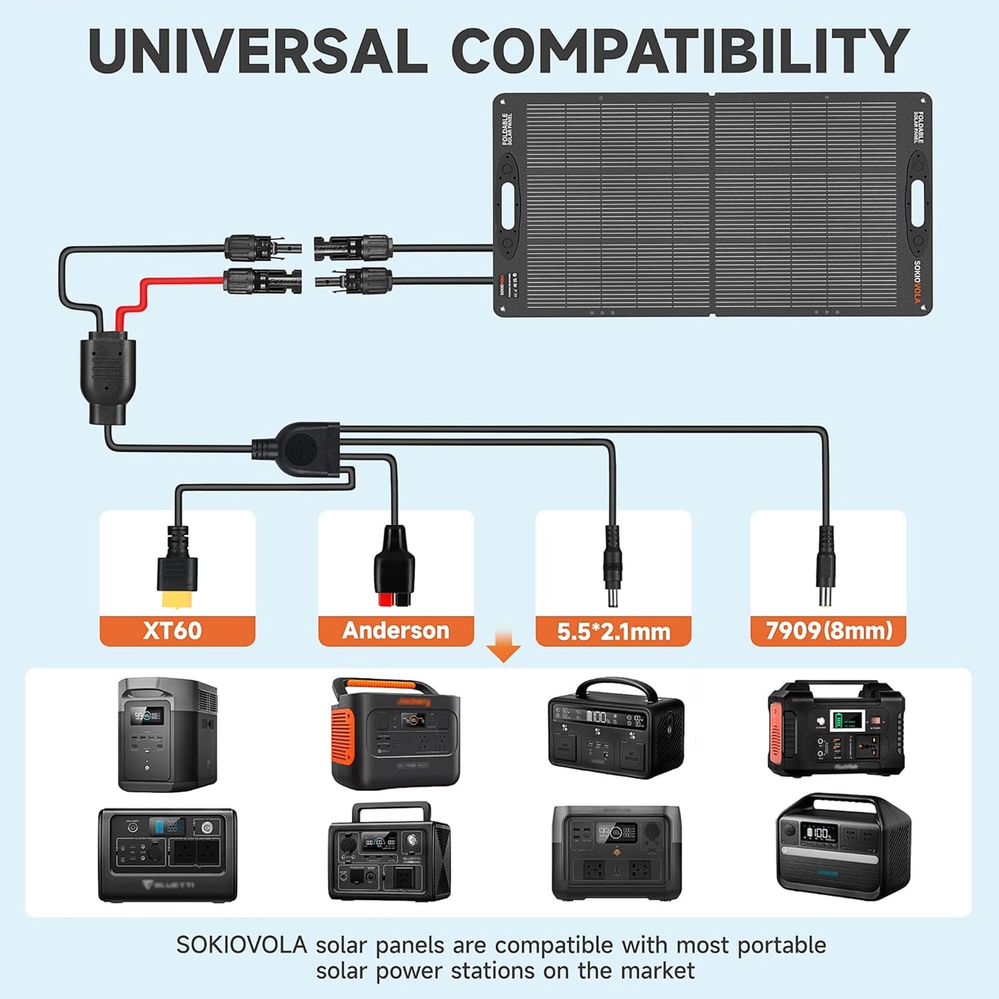 110W 18V Portable Solar Panel Kit,Portable Foldable Solar Panel,NextGen Solar Cell Up to 25% Conversion Rate,ETFE IP68 Waterproof & Dustproof for Power Station Outdoor Camping RV Trip