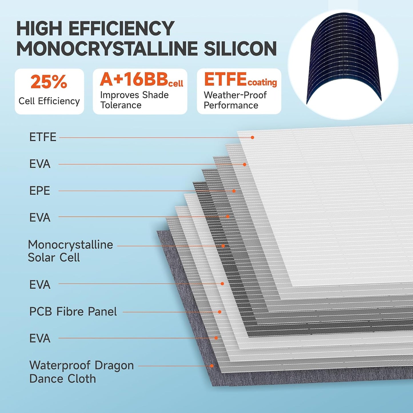 160W 18V Portable Solar Panels for Power Station,25% High Conversion Efficiency ETFE Foldable Solar Panel Charger with Adjustable Kickstand Solar Panel for Camping Outdoor RV Trailer Car