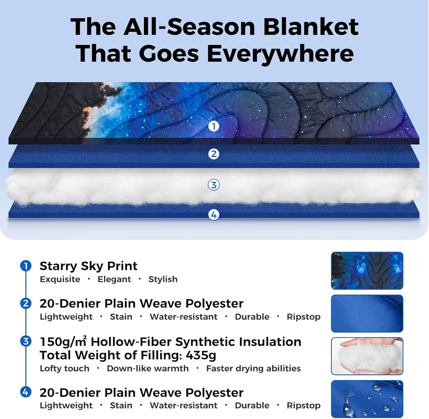 KingCamp Ultralight Camping Blanket, Packable Down Alternative Puffy Printed Wearable Blanket with Snap Buttons & Corner Loops Weatherproof Quilt for Outdoor Travel Stadium (79"L x 57"W, STARRYSKY)