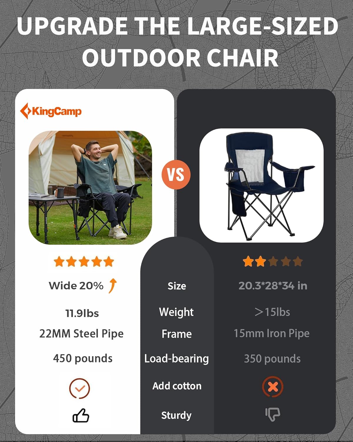 KingCamp Oversized Camping Folding Chair, Heavy Duty 450 LBS with Lumbar Support, Padded seat with Cup Holder&Cooler Bag, Ideal for Camp, Fishing, Sports Event, Backyard, Patio, Lawn